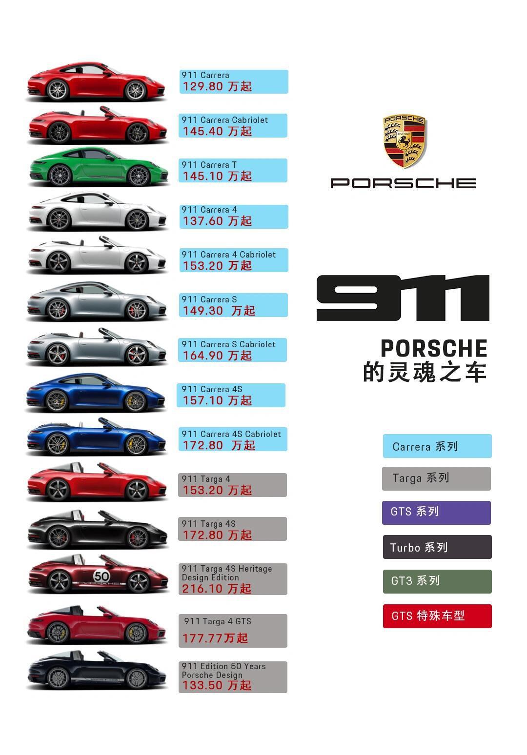 干货!保时捷911全系车型汇总