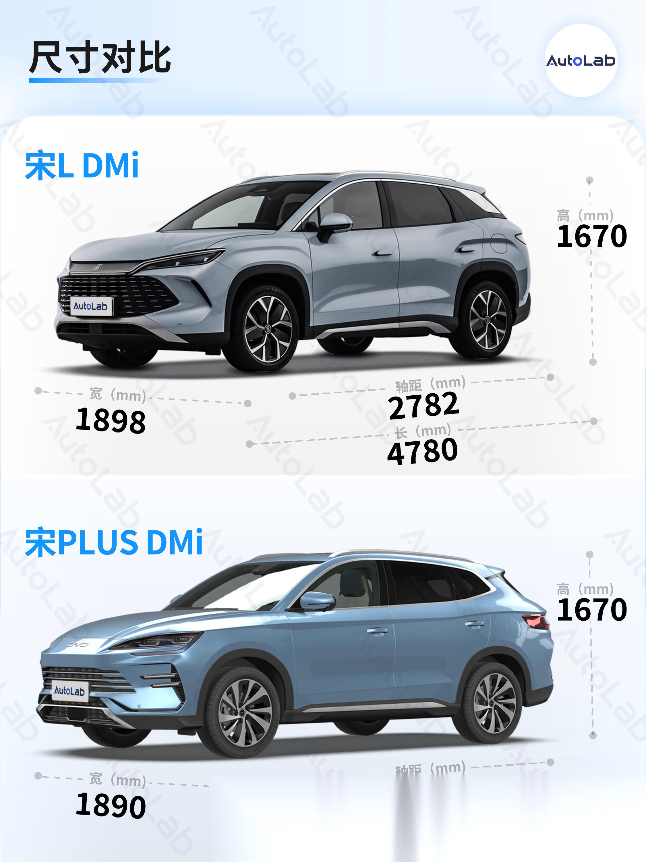 比亚迪双宋suv,尺寸上可以说是毫厘之差,但是,宋plus被定义为紧凑型