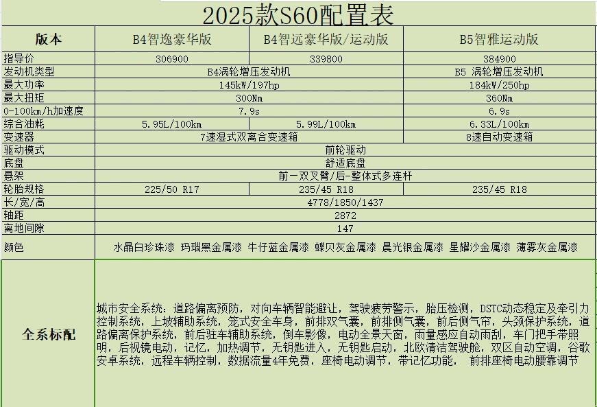 沃尔沃25款 s60配置大全