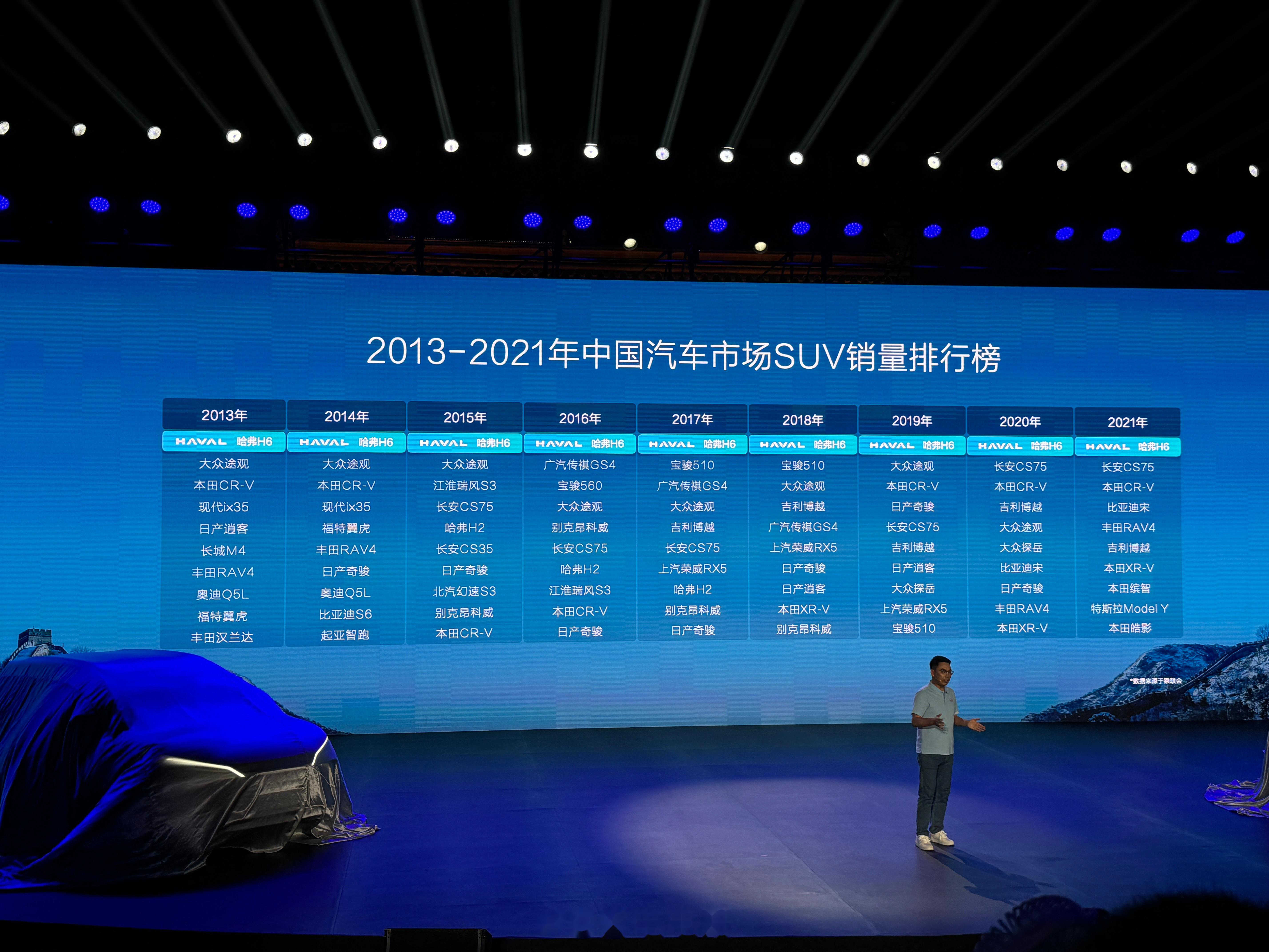 图片有意思:一张是2013-2021年中国汽车市场suv销量排行榜>5712_4284