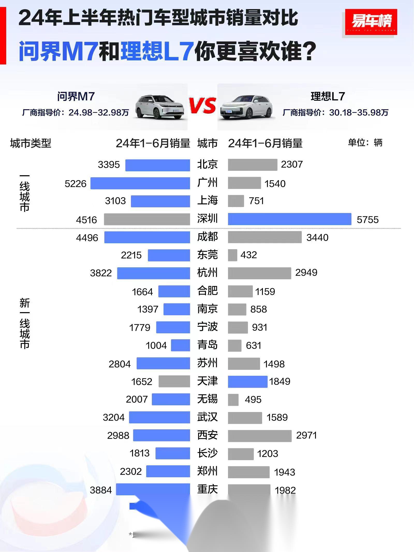 热门车型对比图片