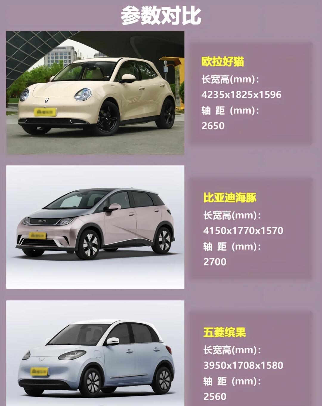 10万以内的纯电车选哪款好🤓_欧拉好猫社区_易车社区
