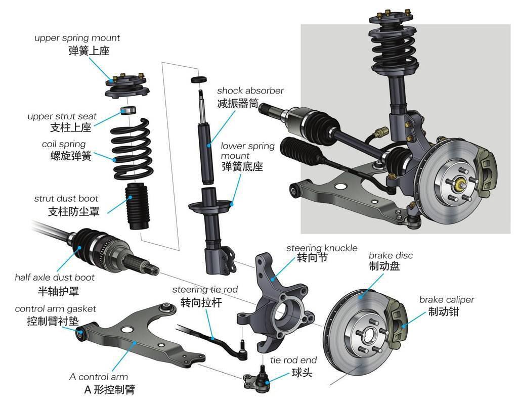 麦弗逊与多连杆悬架的区别
