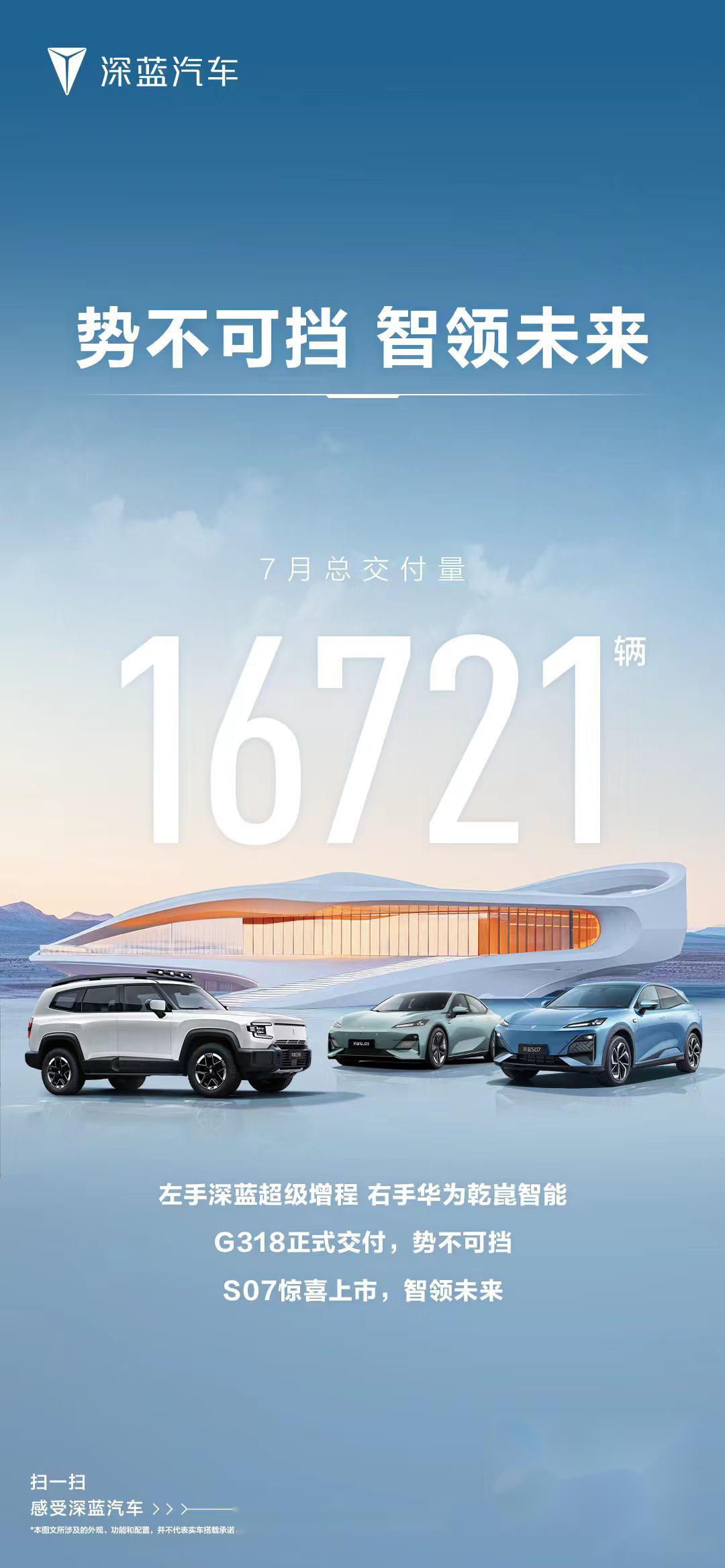 深蓝汽车7月交付量16721 深蓝汽车势不可挡,智领未来 g318正式交付,s0