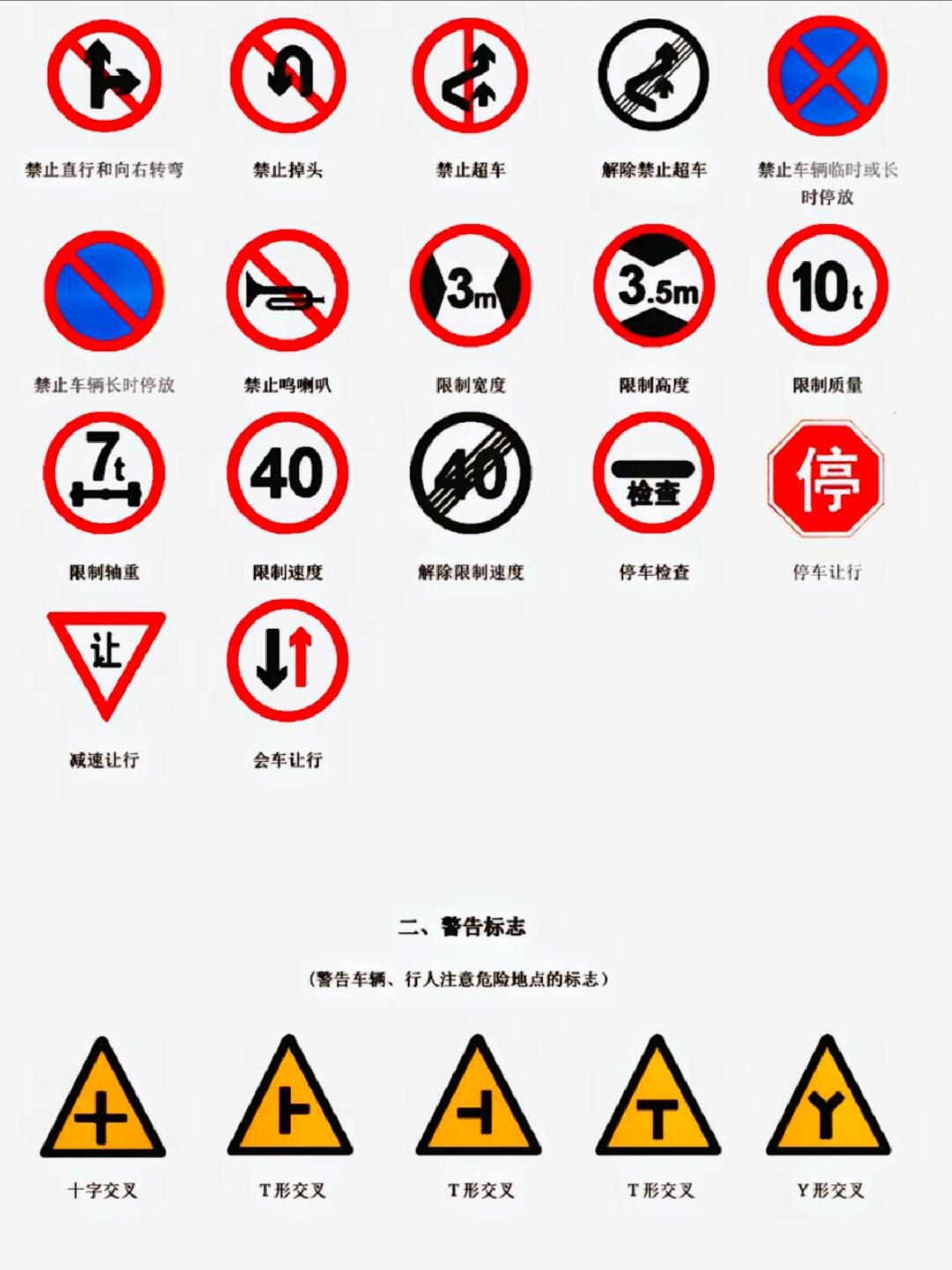 红标,蓝标,黄标一次搞清楚