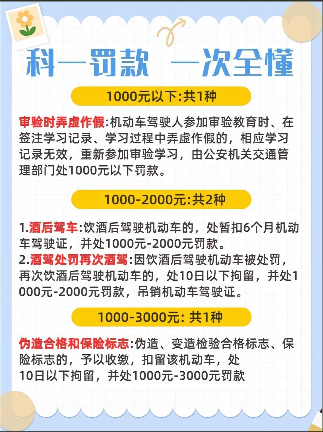 科目一罚款题技巧图片