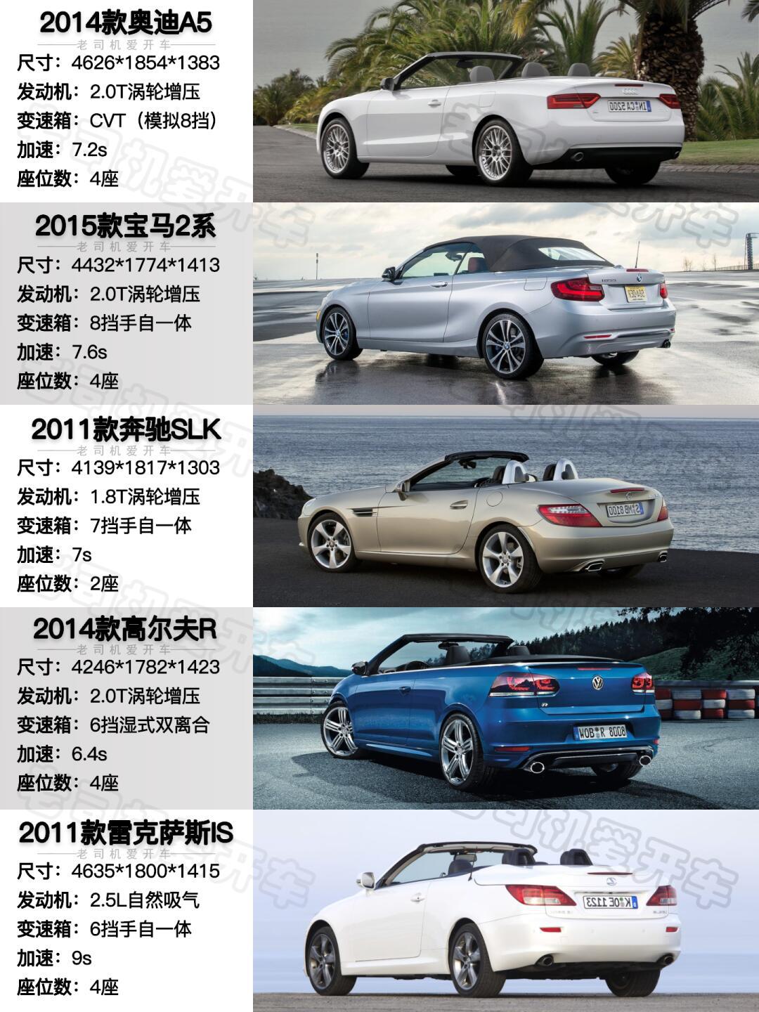 0710万买bba敞篷车丨这5款外观不过时还省心_奥迪a5社区_易车社区