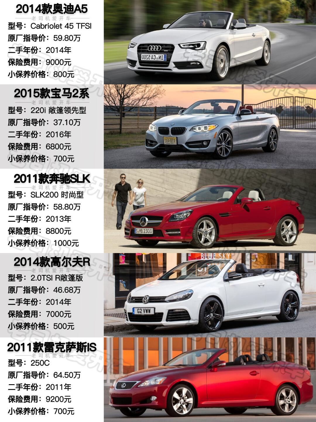 0710万买bba敞篷车丨这5款外观不过时还省心_奥迪a5社区_易车社区