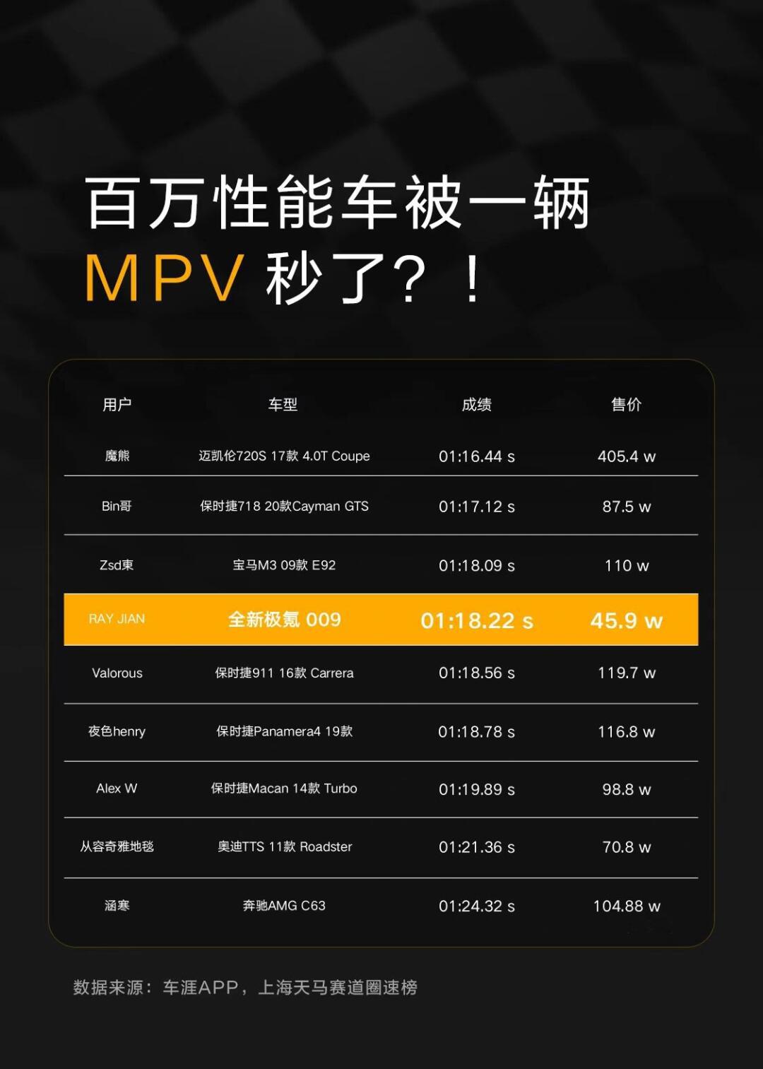 "百万豪车竟败北?极氪009性能爆表秒杀瞬间