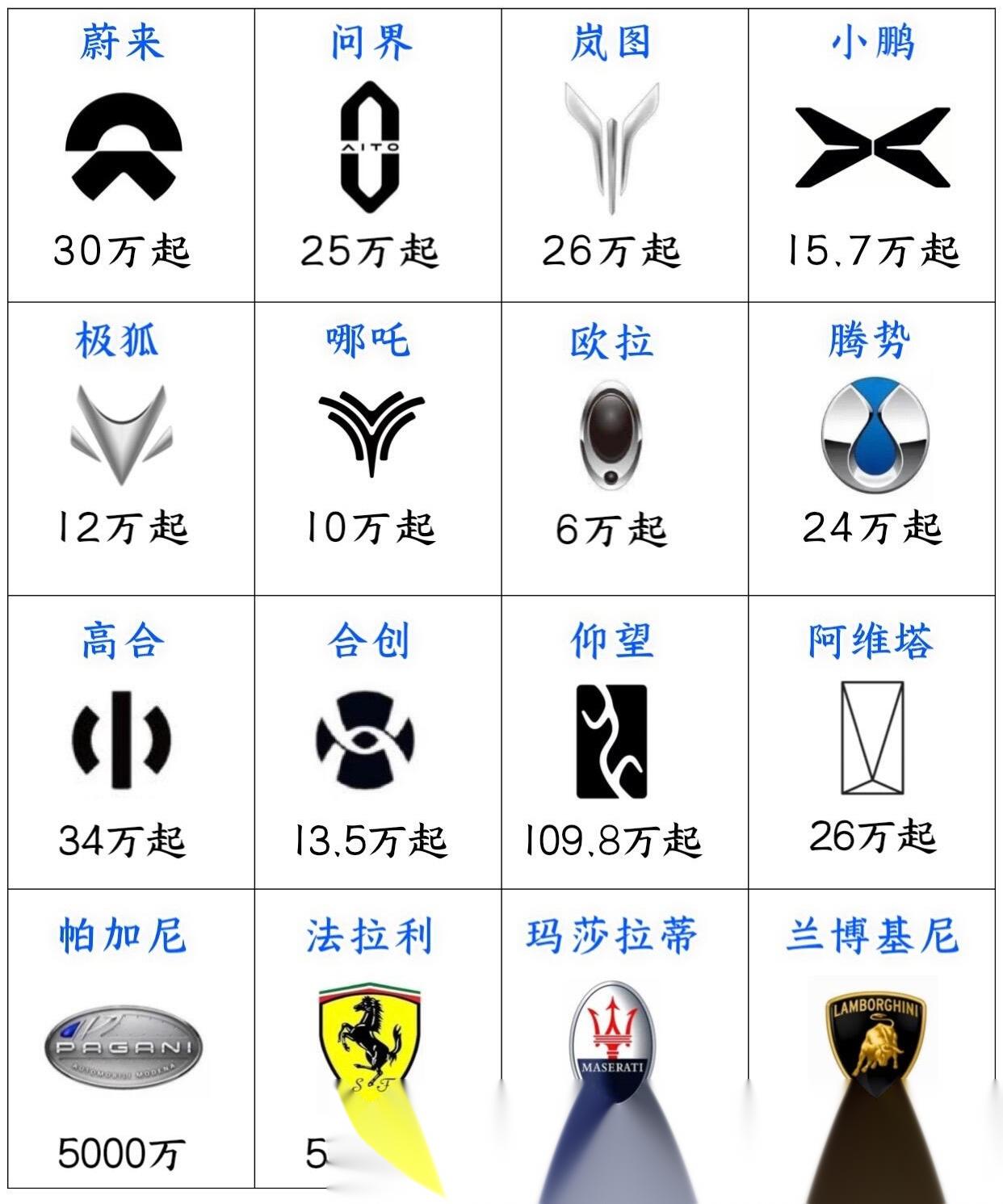 常见的汽车车标77起售价,都在这啦～看完你就知道怎么