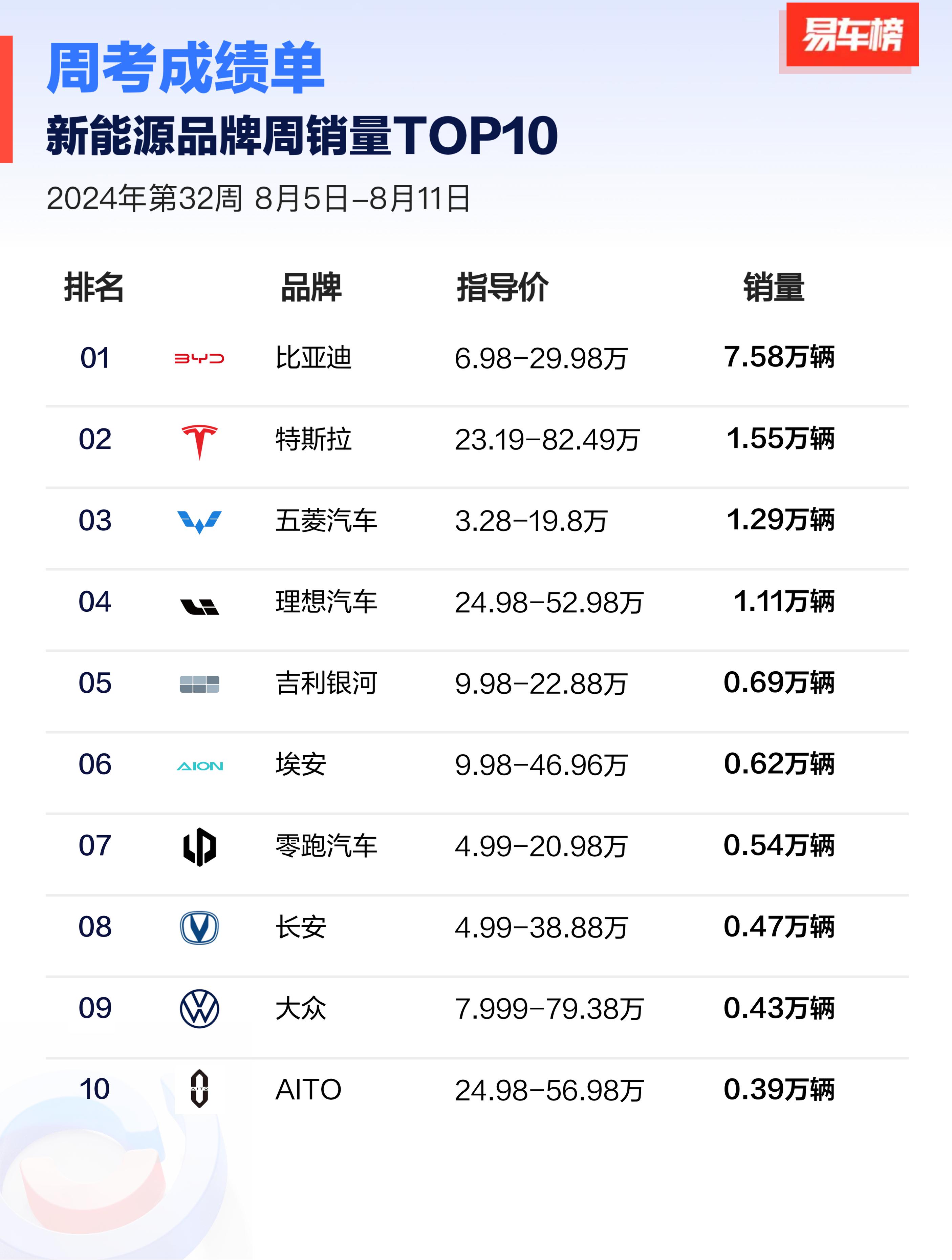 纯电动汽车价格表品牌图片