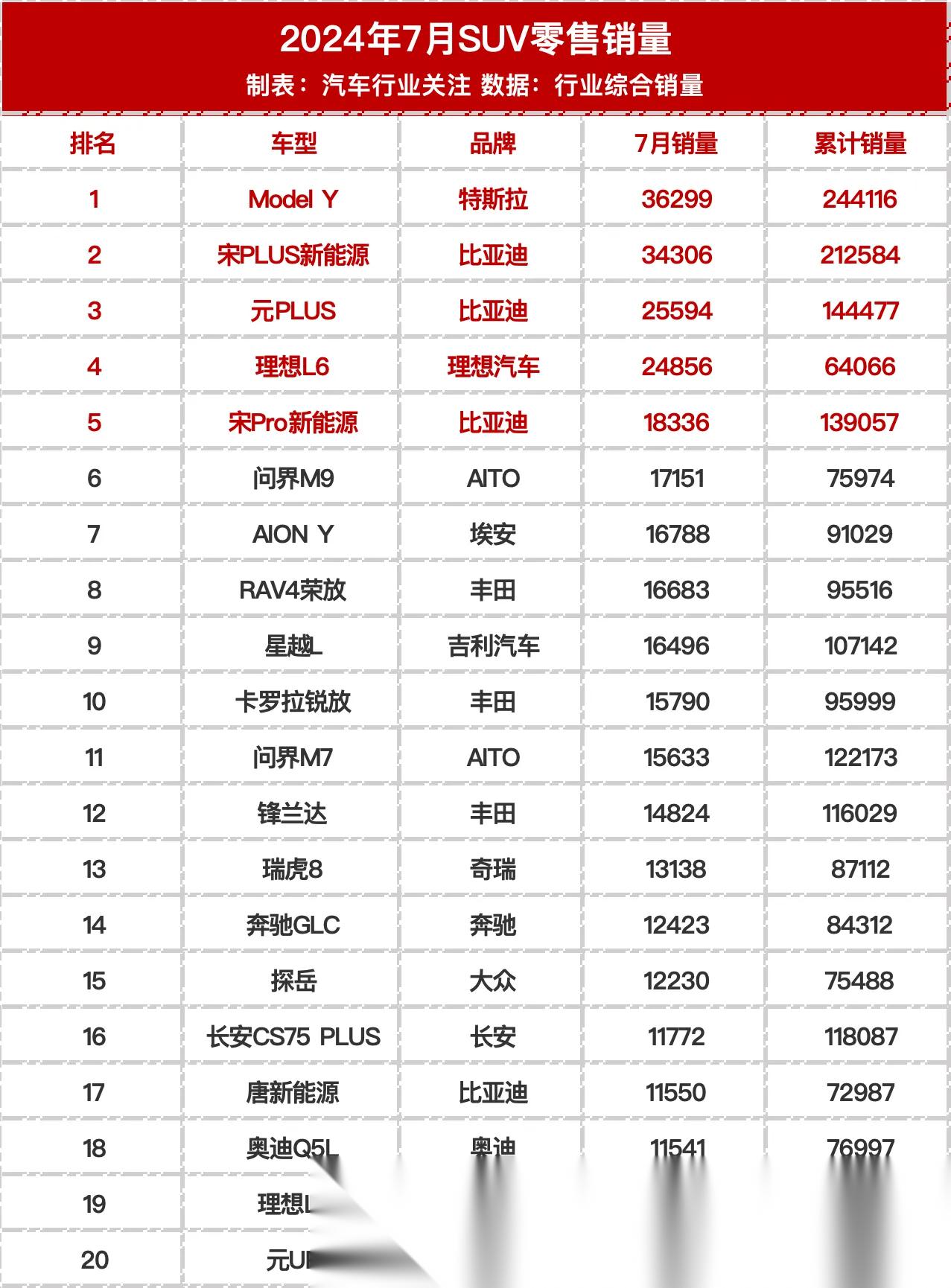 全部suv排行榜图片