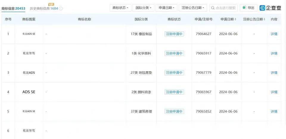 华为申请注册乾崑大挪移商标 天眼查知识产权信息显示,近日,华为技术