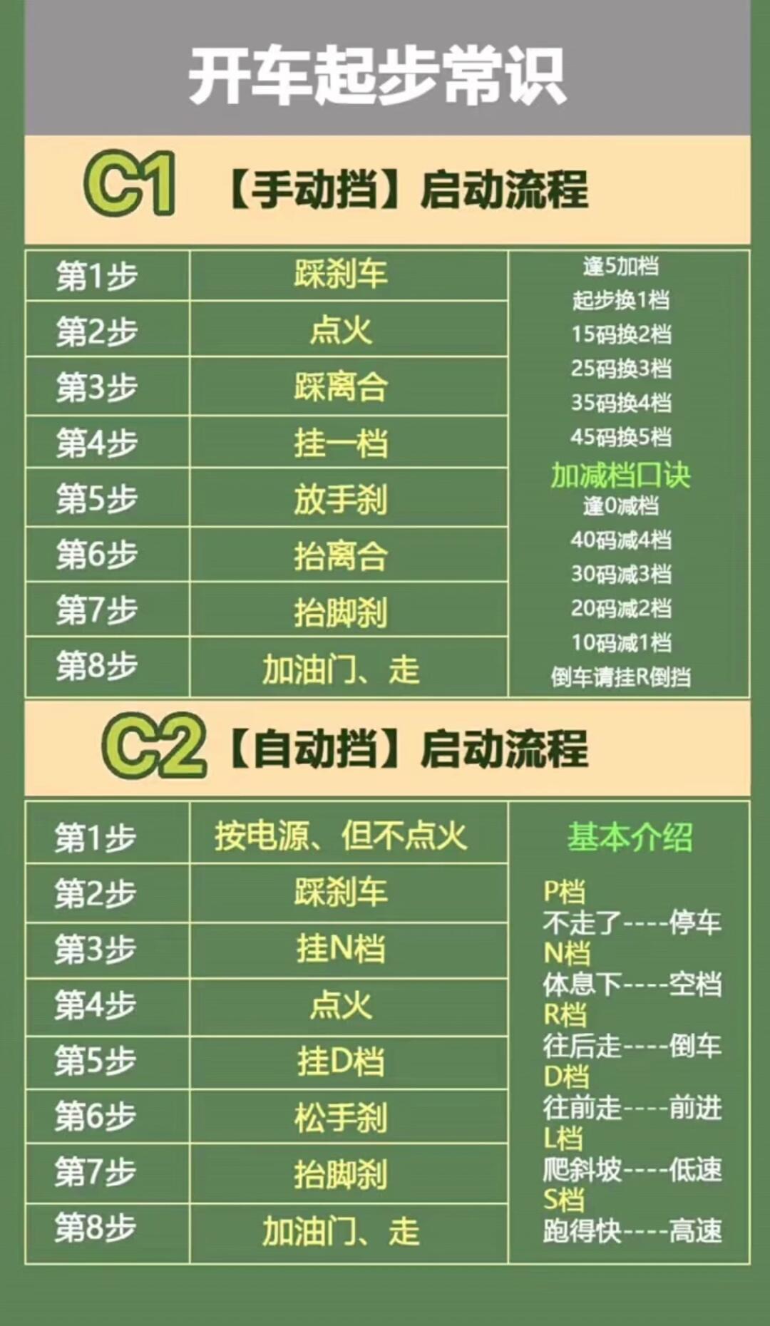 自动挡汽车起步口诀图片