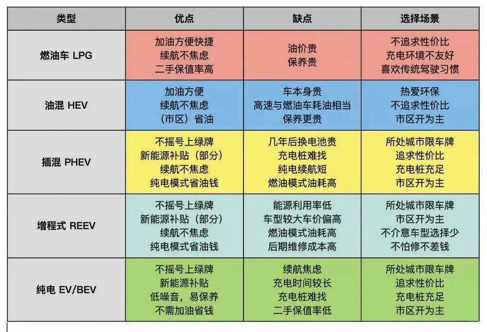 车类型 分类图片