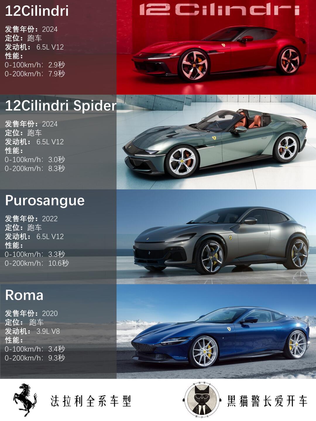ferrari|法拉利官方全系车型_有钱人的社区_易车社区