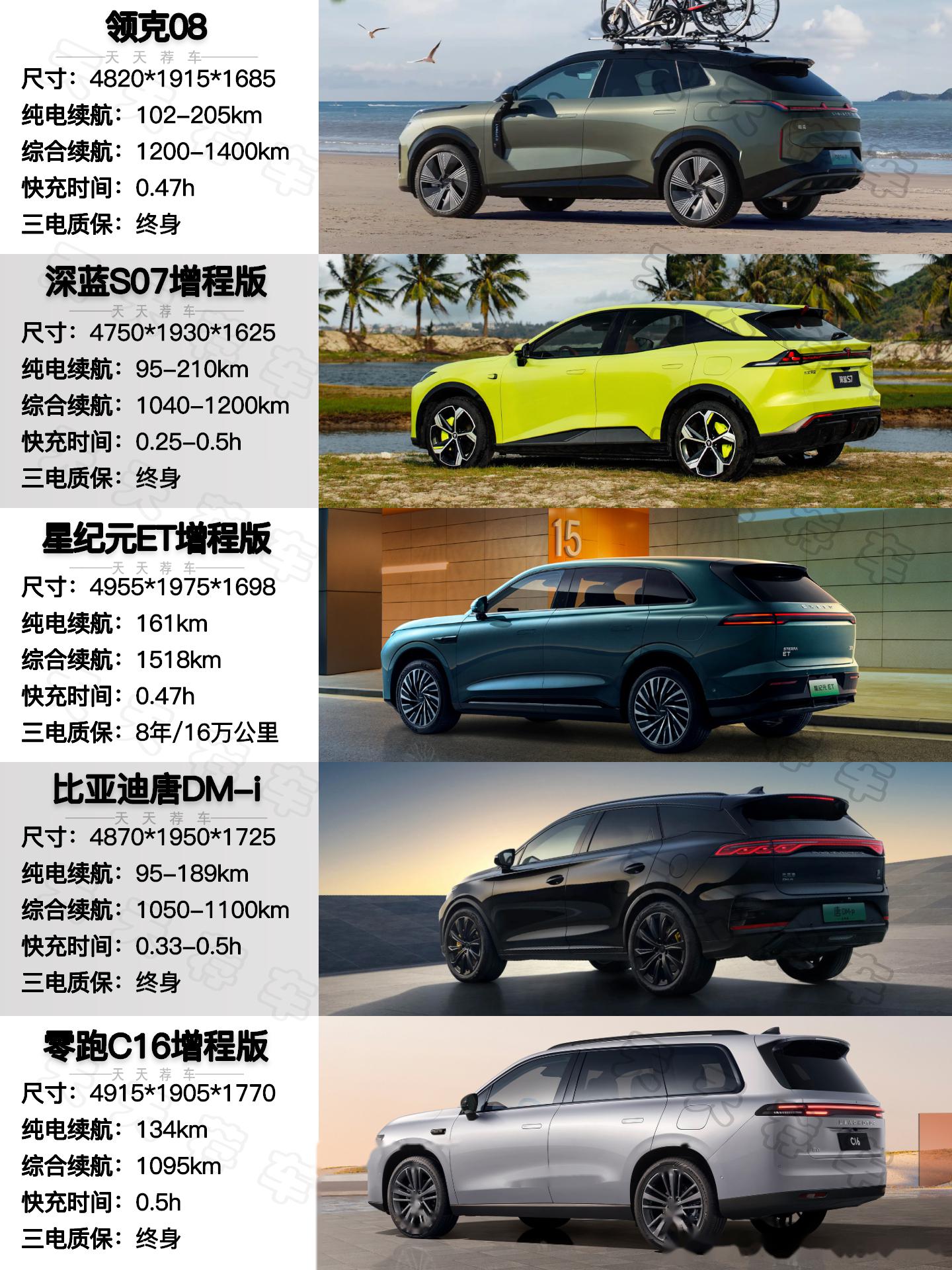 领克_零跑c16社区_易车社区