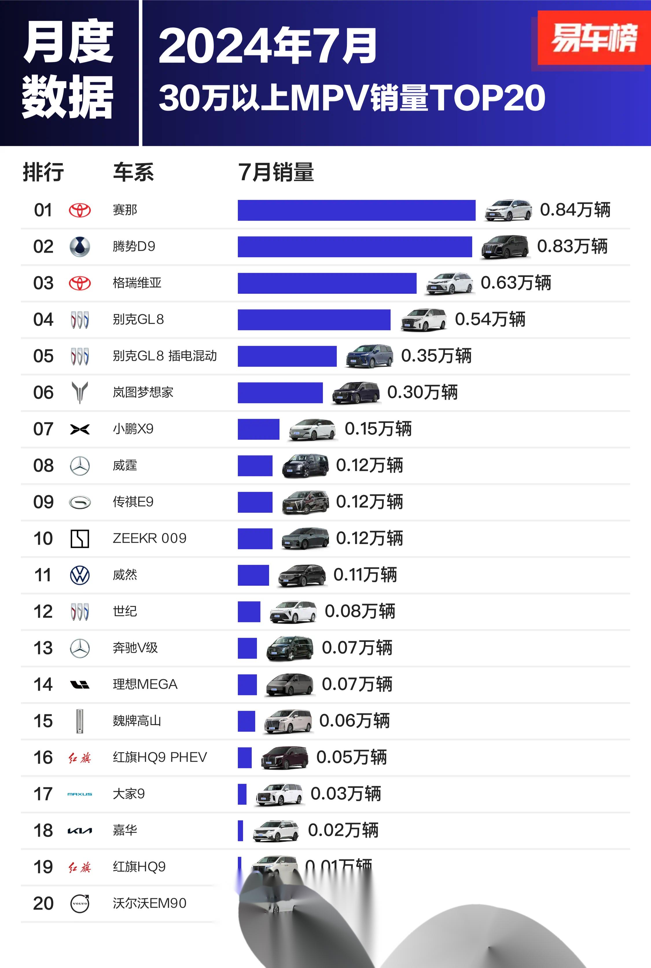 易车榜 30万以上轿车 (按主销车型指导价定义30万以上,合资品牌豪华