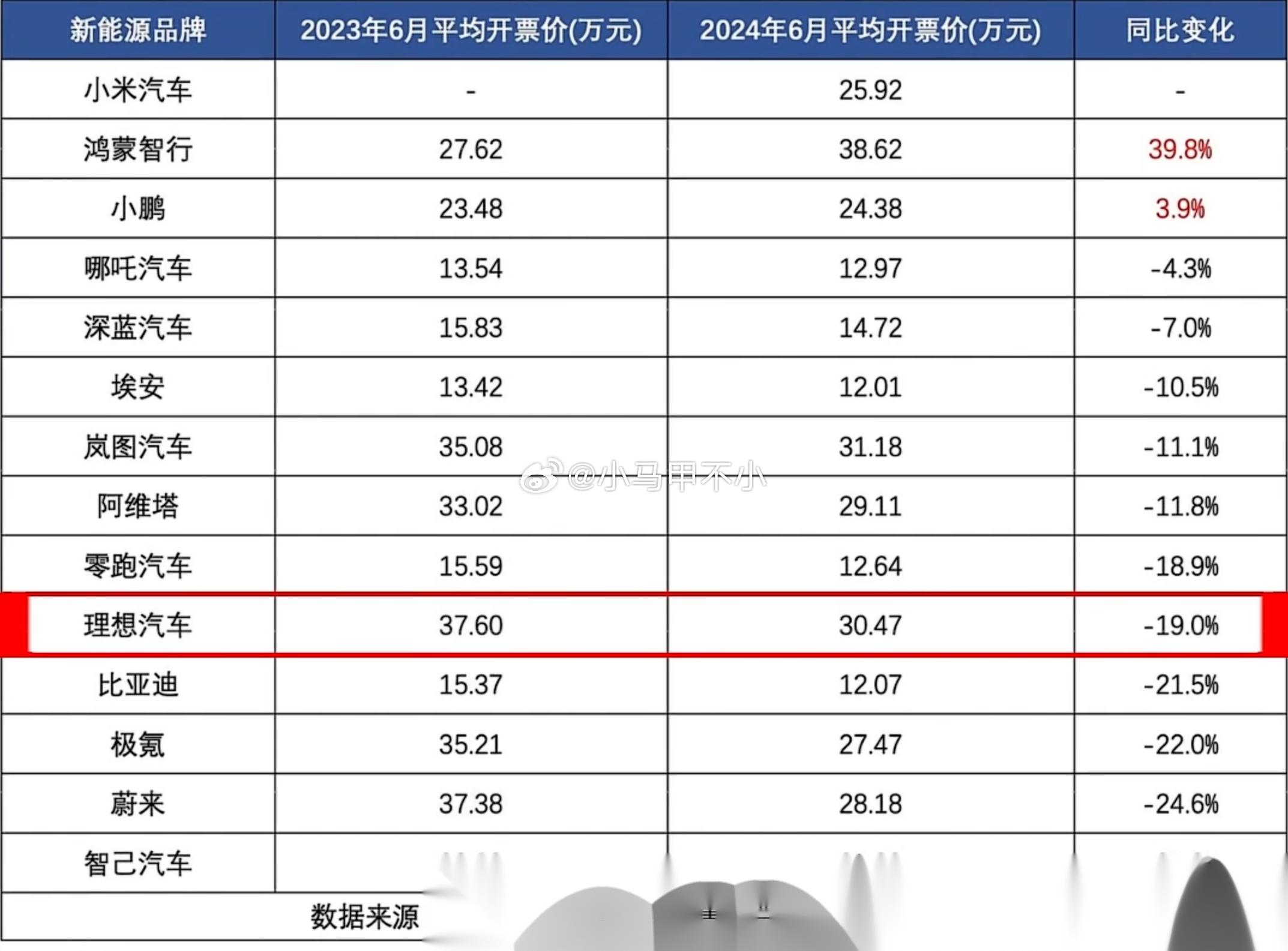 小米价格表查询图片