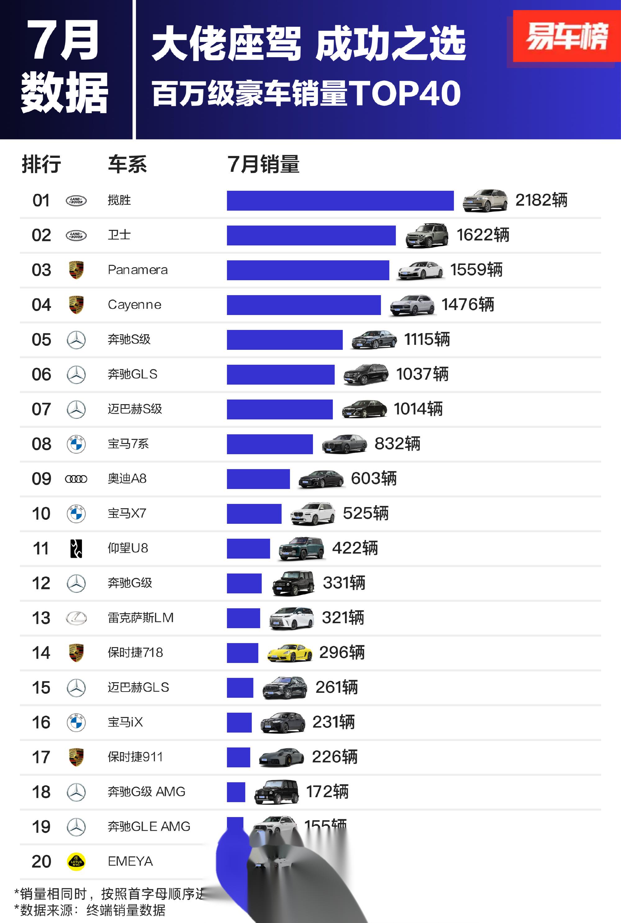 豪华车排名 前十名图片