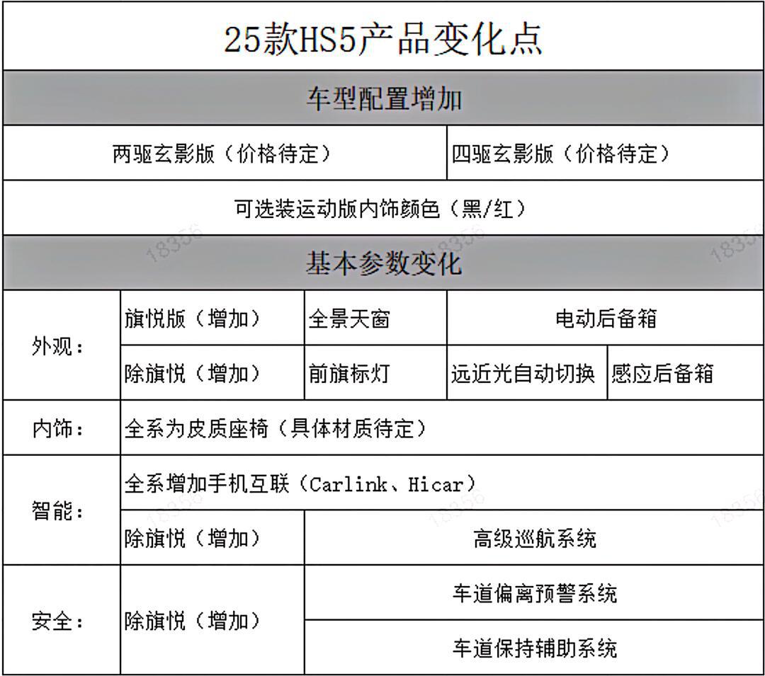 红旗hs5价格参数图片