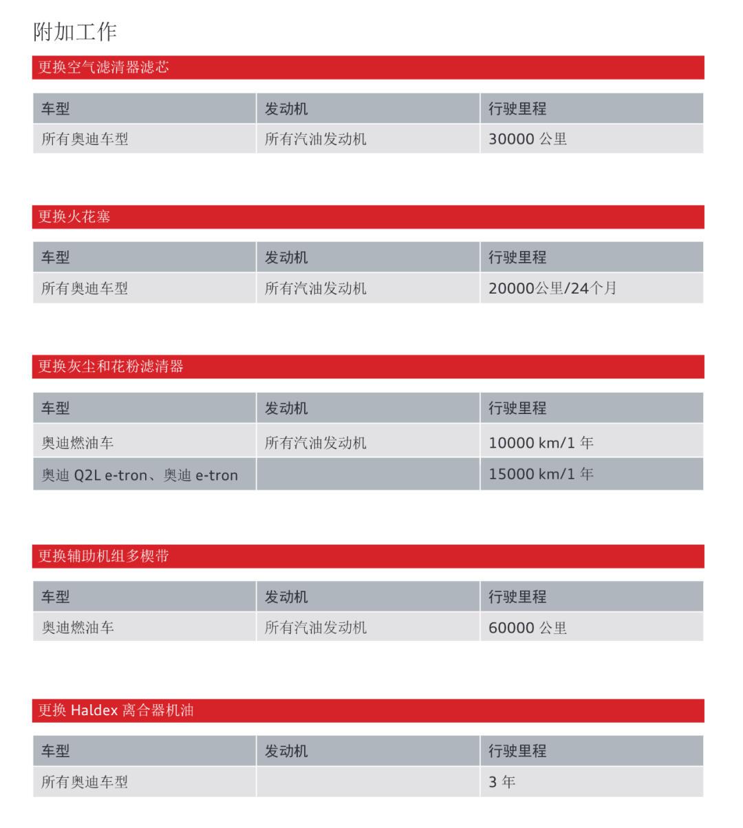 (三)奥迪a4l 3年7万公里的一些保养建议