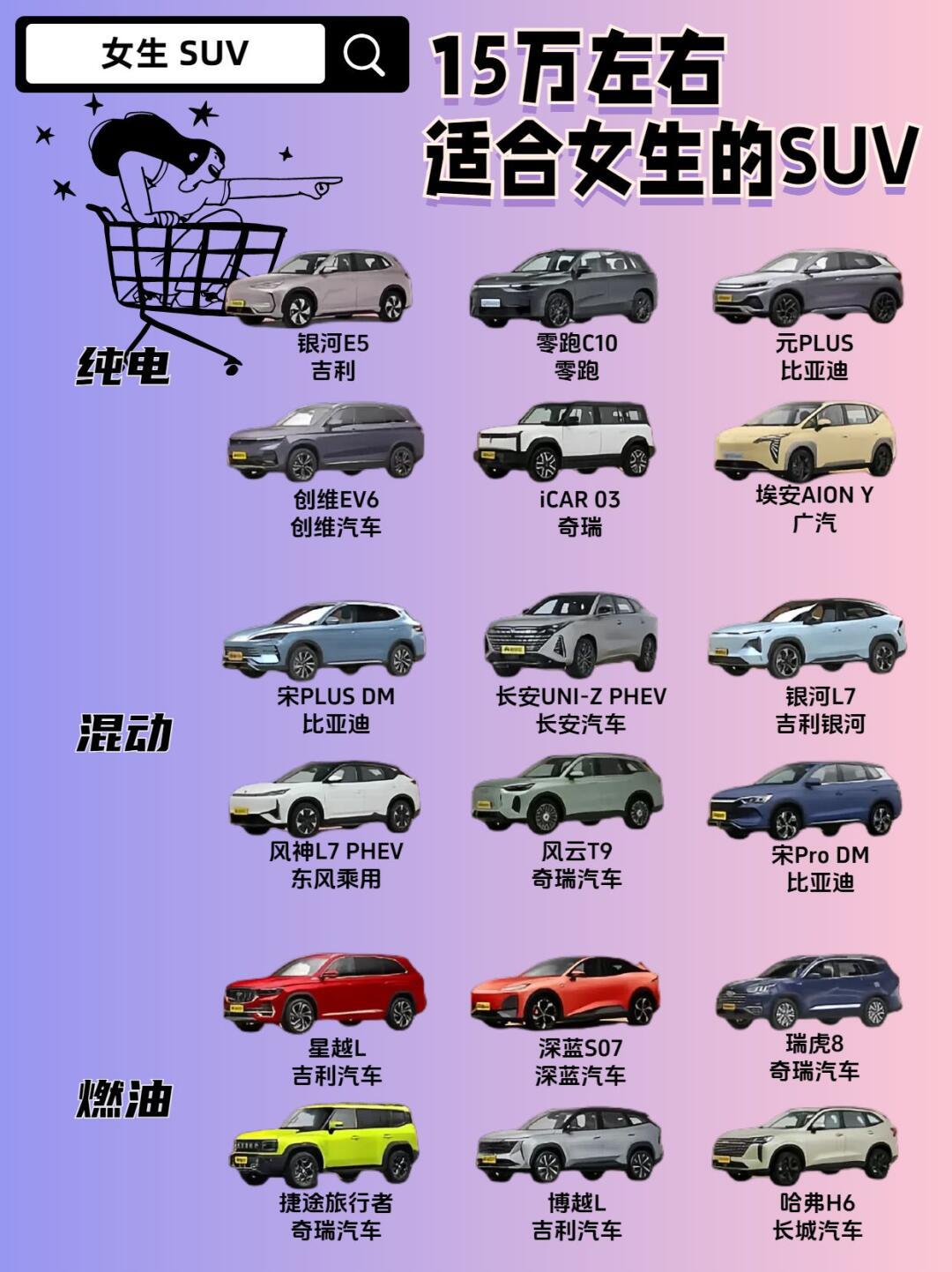 09女生座驾|15万左右适合女生开的车05