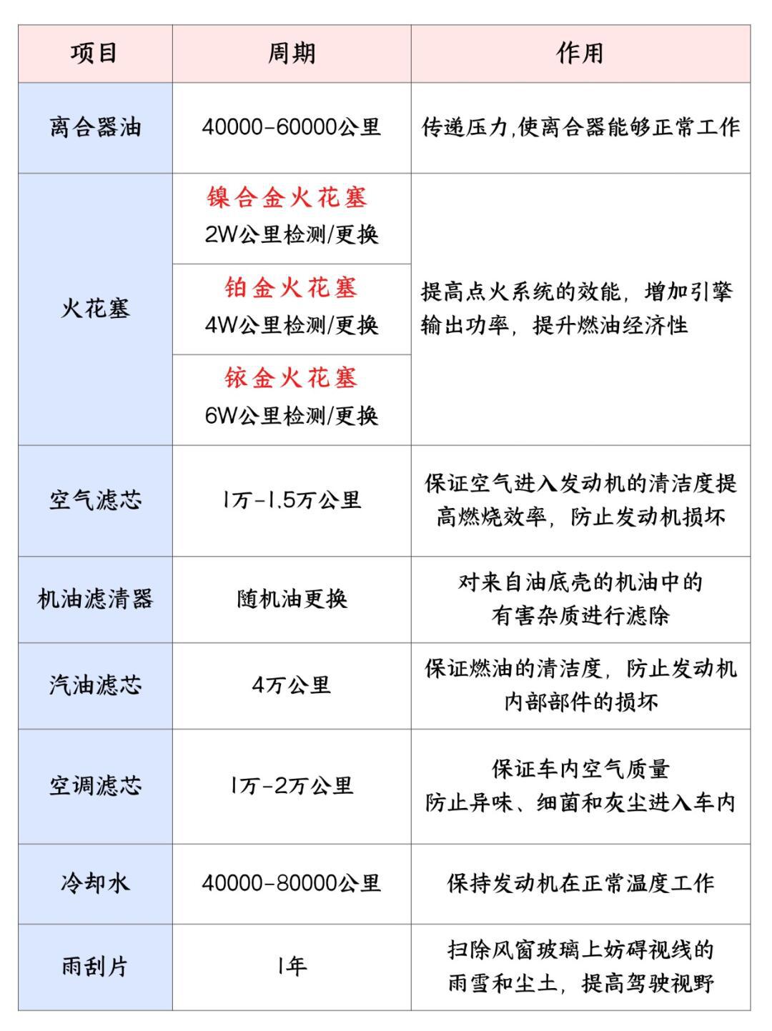 博世车联保养价目表图片