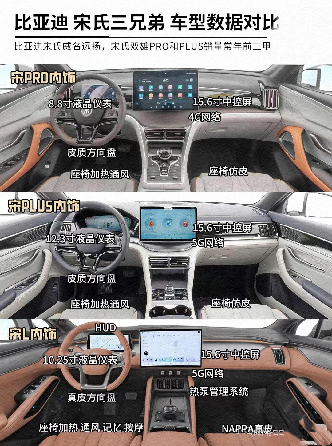 当前位置:>易车>社区>宋lev社区>比亚迪比亚迪宋pro,宋plus,宋l,三