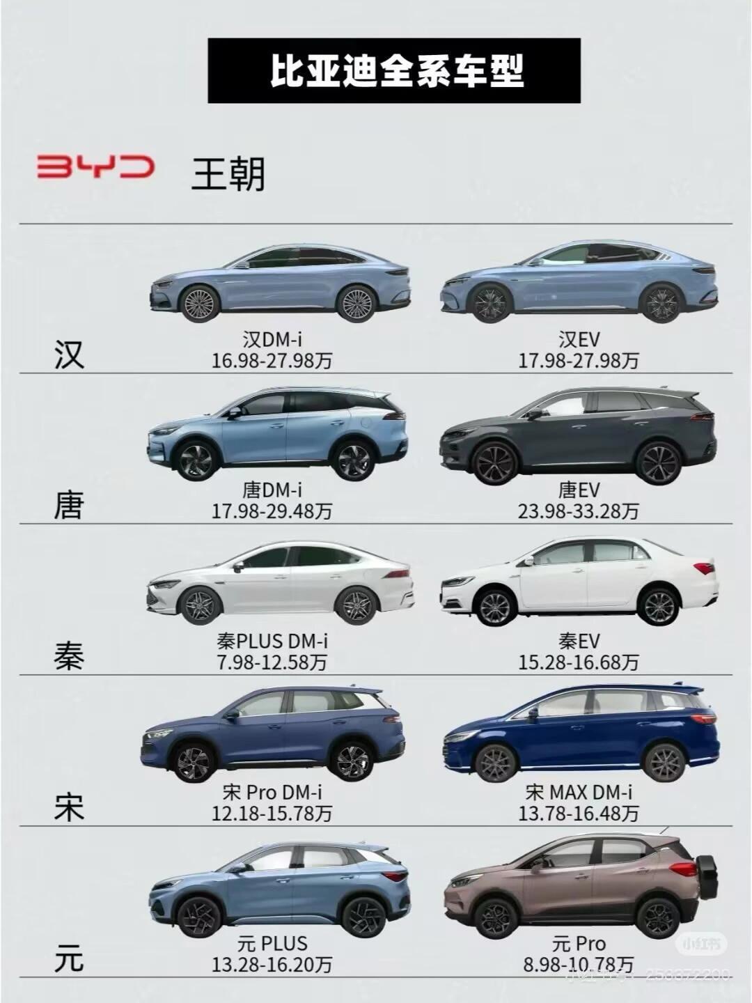 04宝子们,今天带大家一秒了解比亚迪全系车型哟!