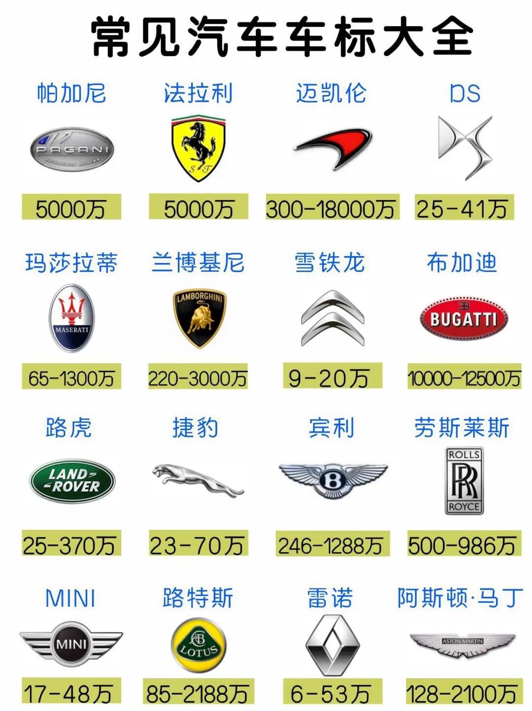女生也要学会认车标,常见汽车车标08