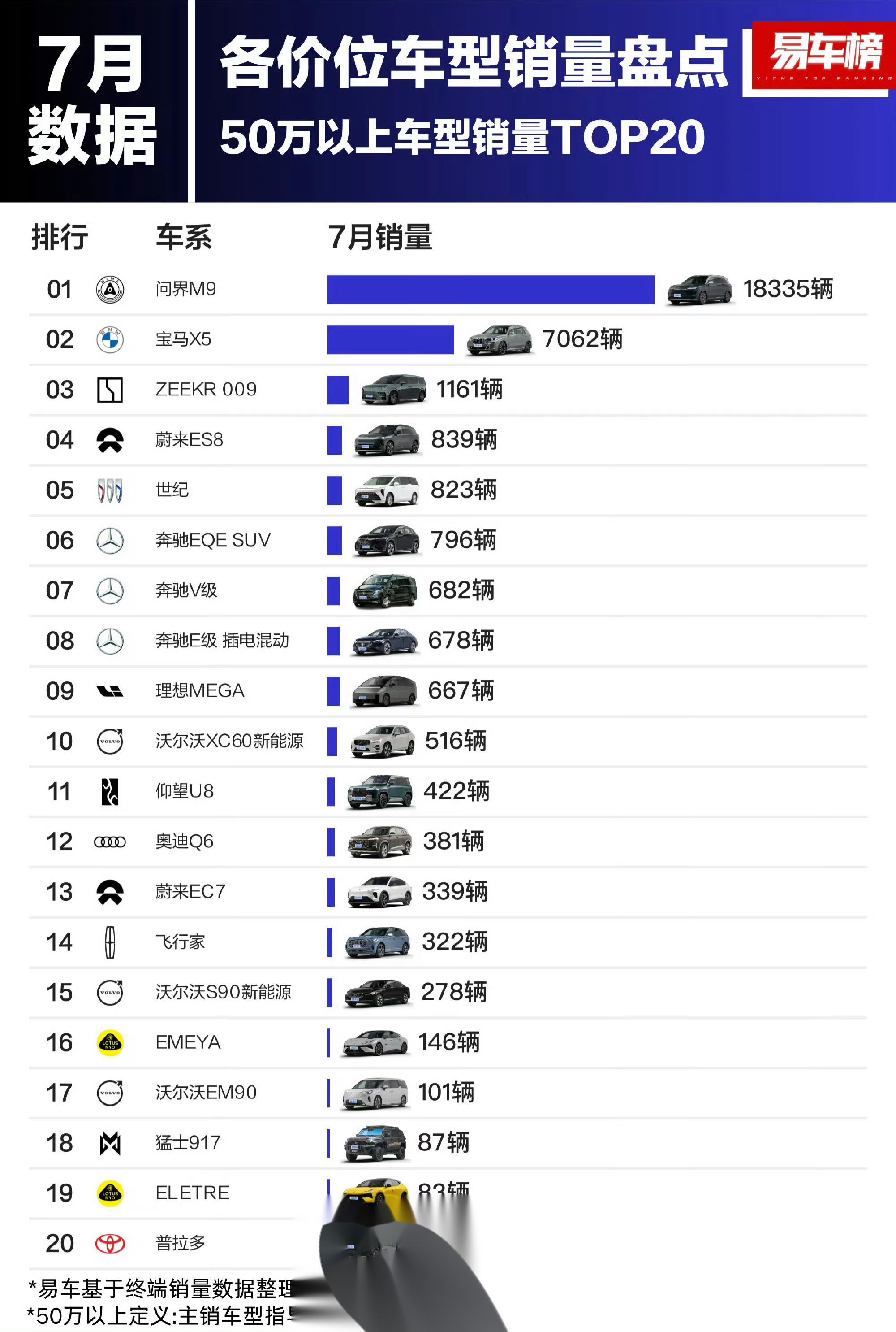 豪华车排行图片