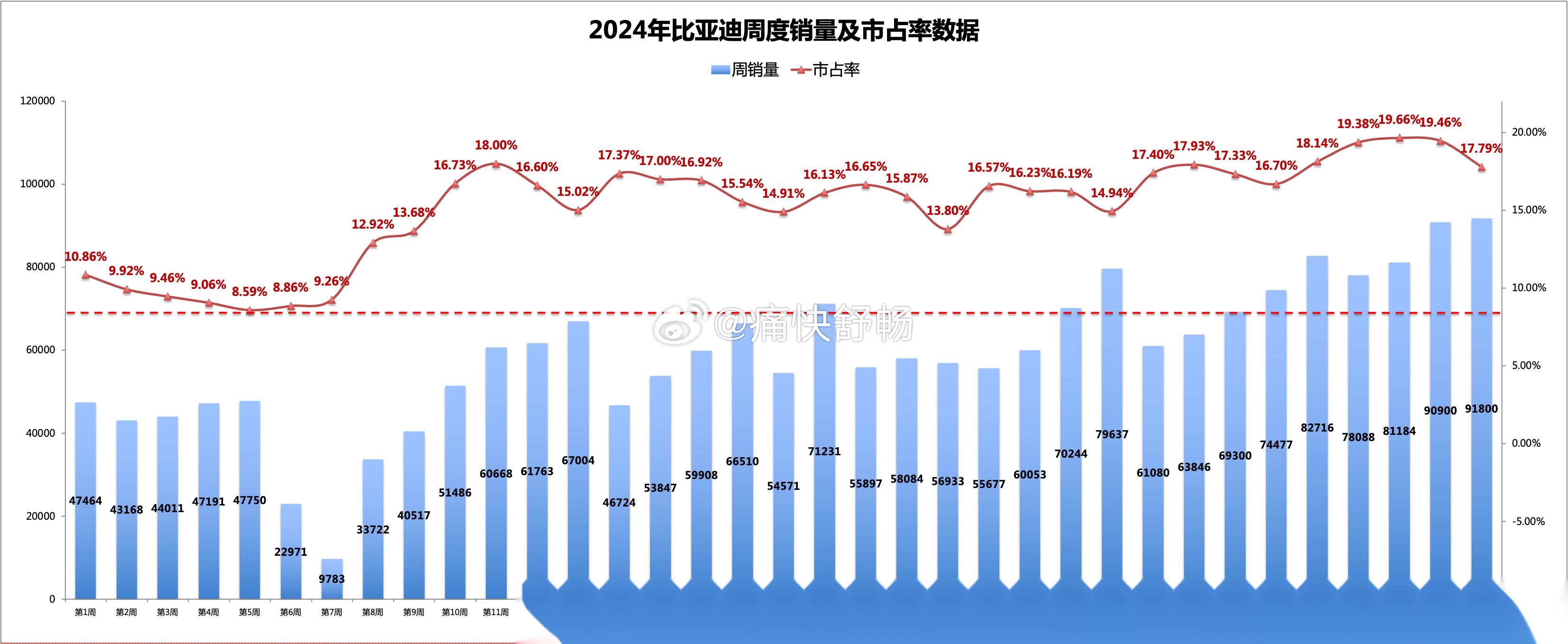 比亚迪一年走势图片