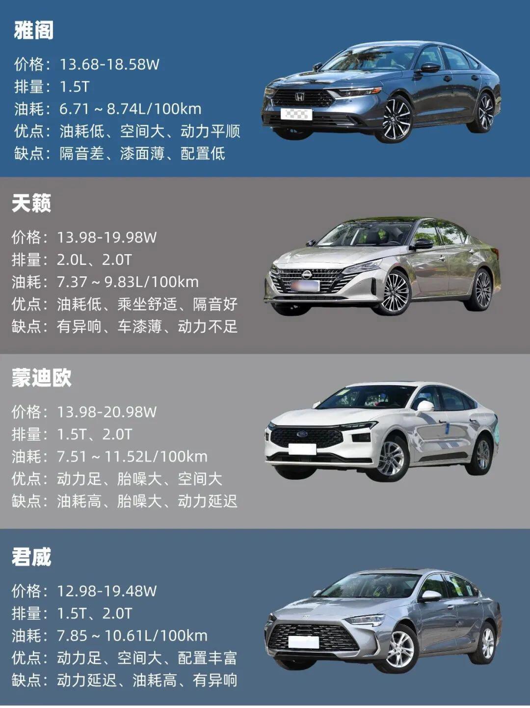 购买轿车怎样选择车型