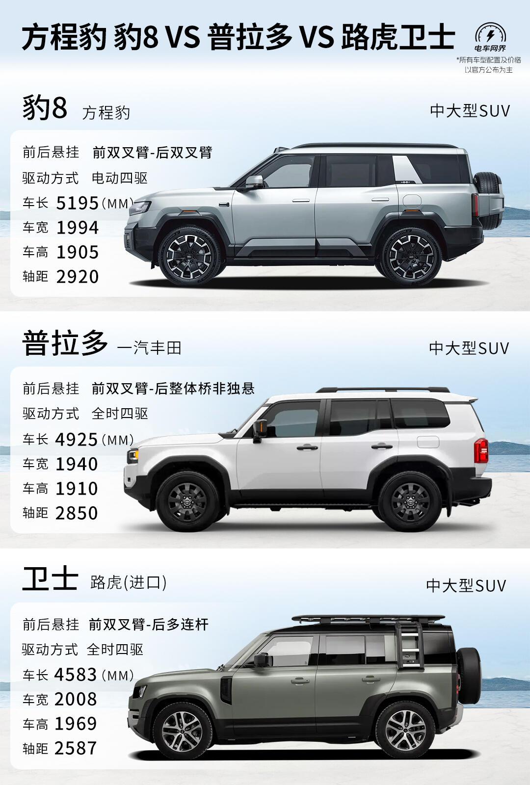 豹8 vs 丰田普拉多 vs 路虎卫士 你选谁?