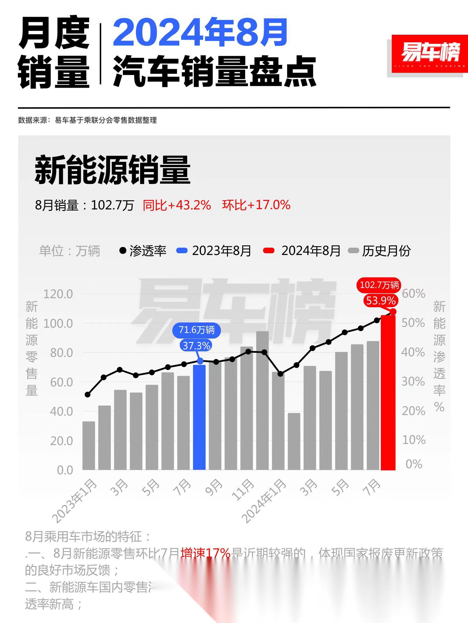 新能源汽车折旧率(新能源汽车折旧率分为几档)
