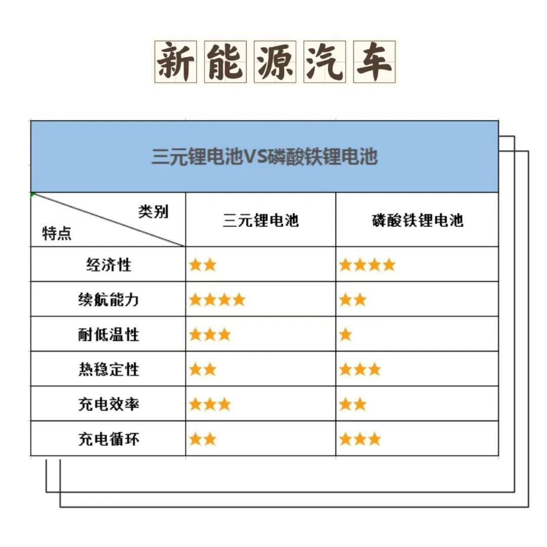 新能源电池种类和品牌有哪些?