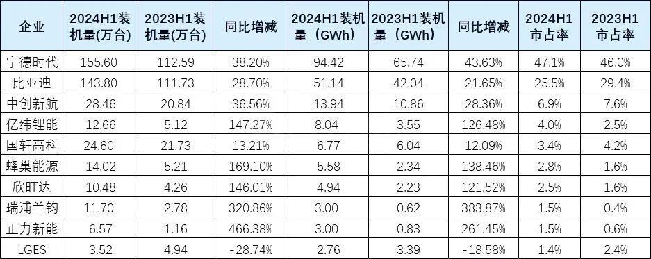 新能源电池种类和品牌有哪些?