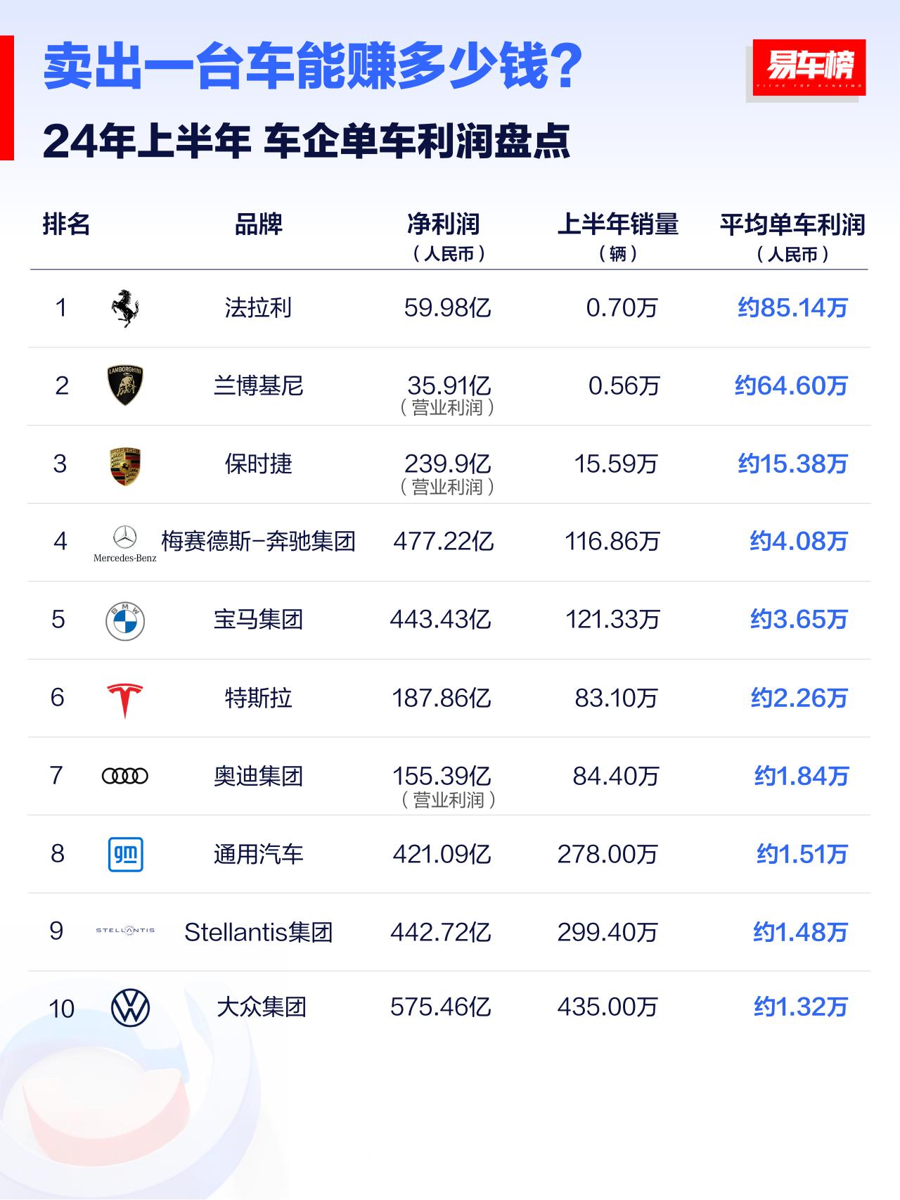 豪华车注册什么可以挣钱