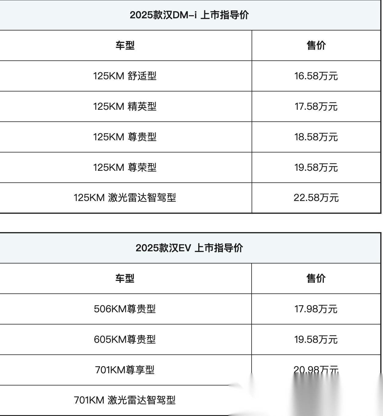 比亚迪汽车2021新款价格(比亚迪汽车2021新款价格及图片) 第2张