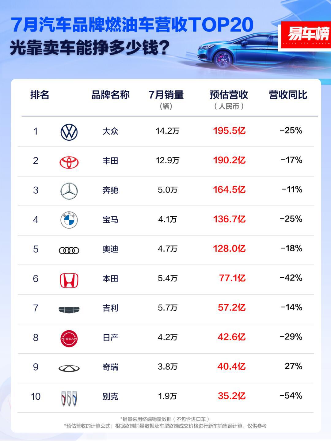 比亚迪e3社区_易车社区