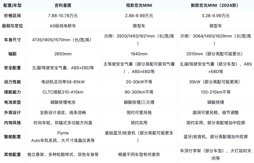 吉利preface参数图片