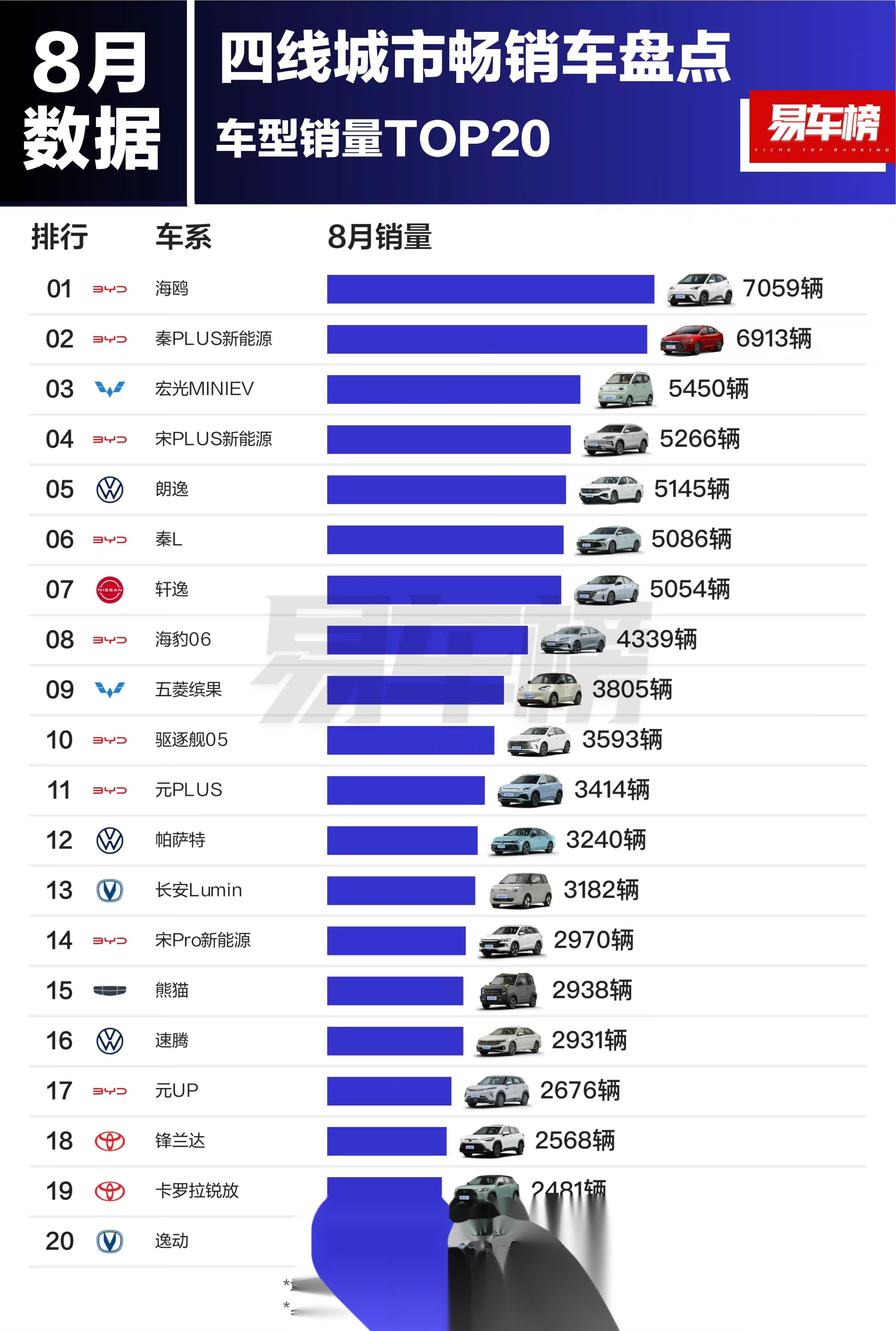 特斯拉model1报价图片