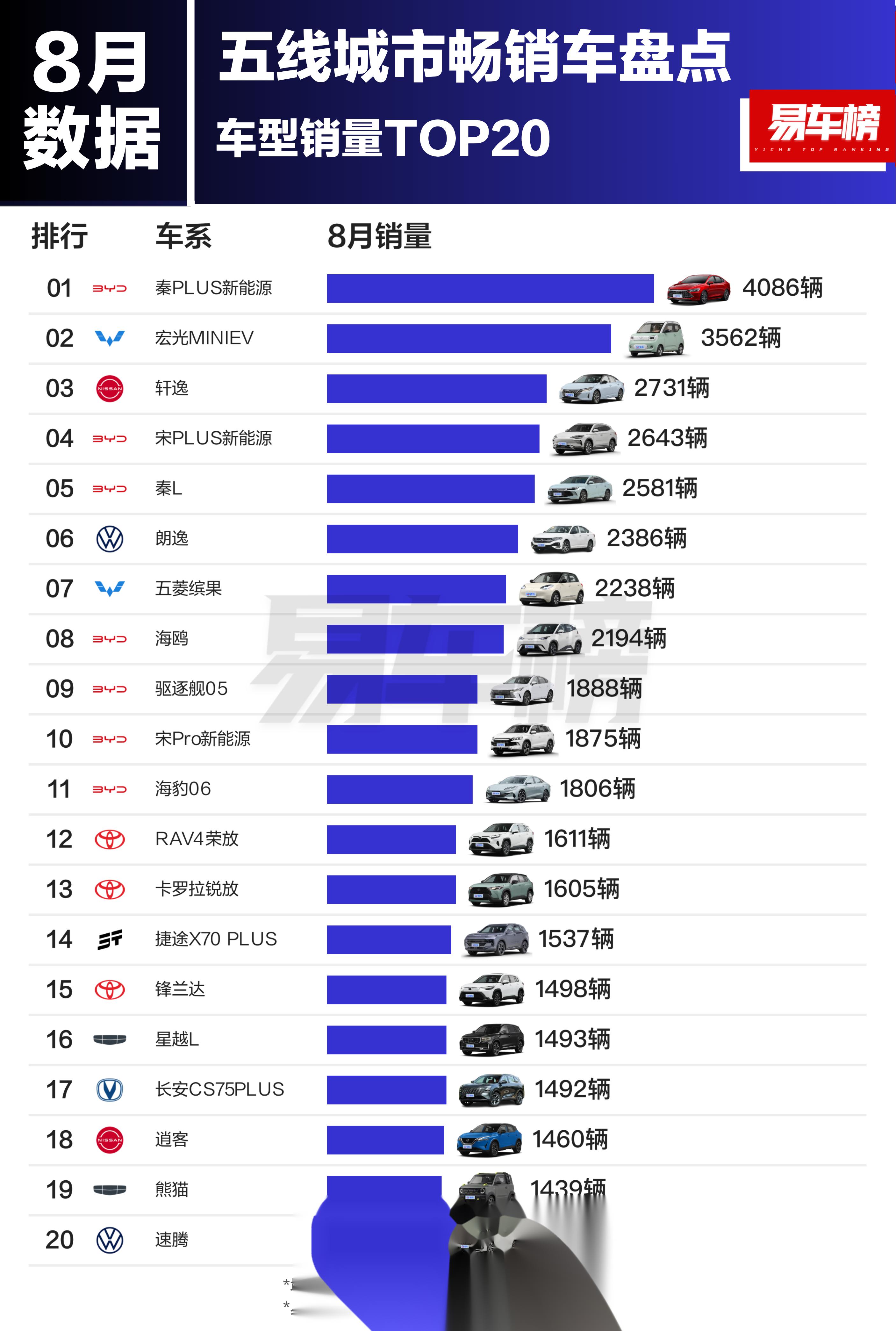 说句乐道和极氪不爱听的,增程是地理角度把新能源打