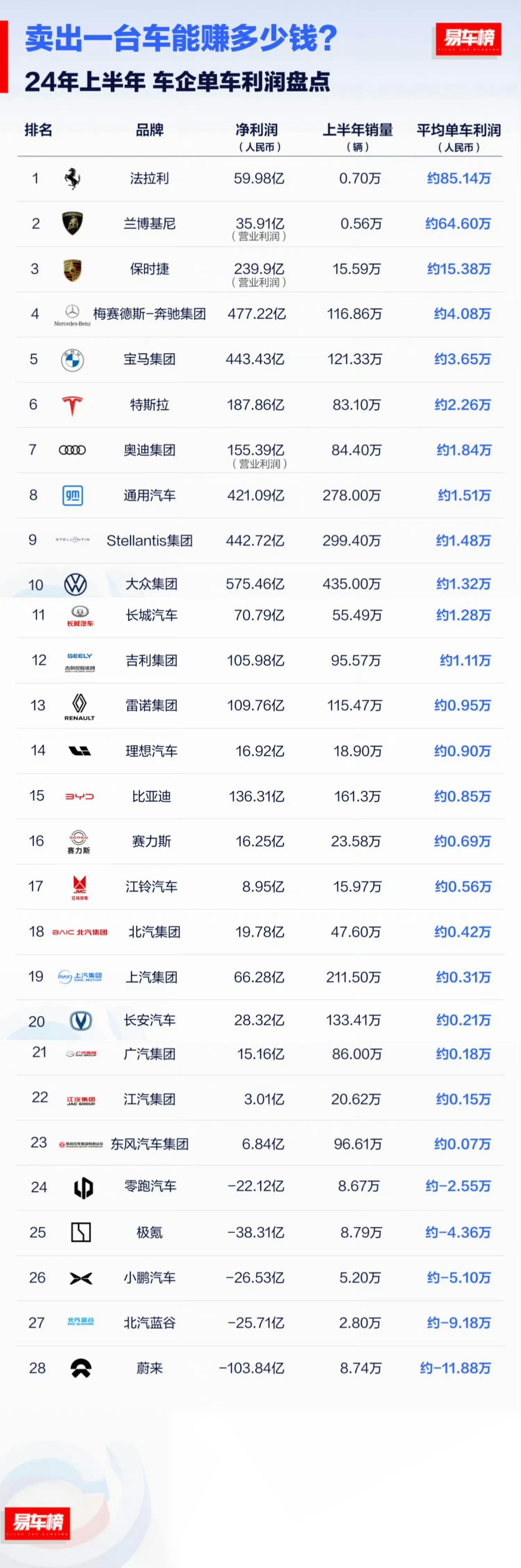 豪车可以注册哪些平台公司