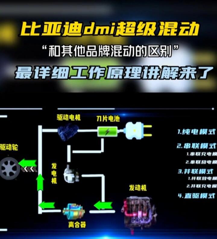 比亚迪dmi工作原理图图片