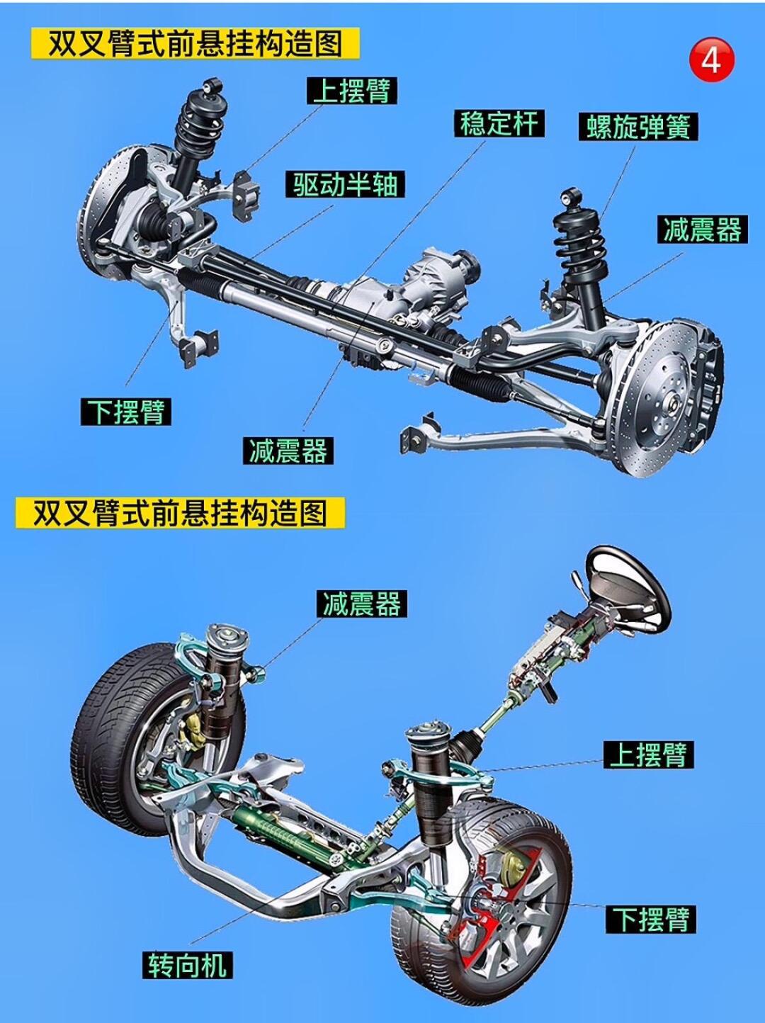 深入讲解悬挂有缺点