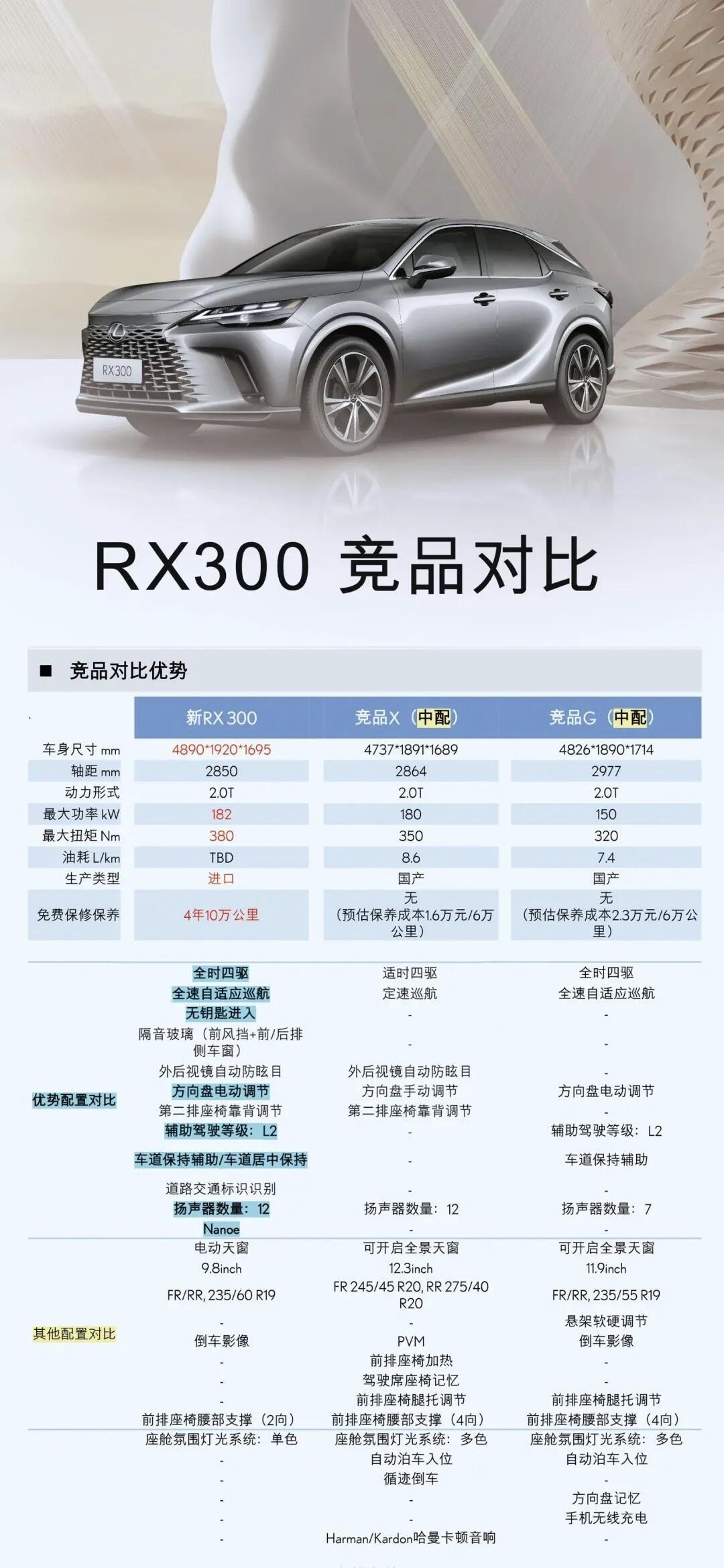 凌志rx300h报价图片