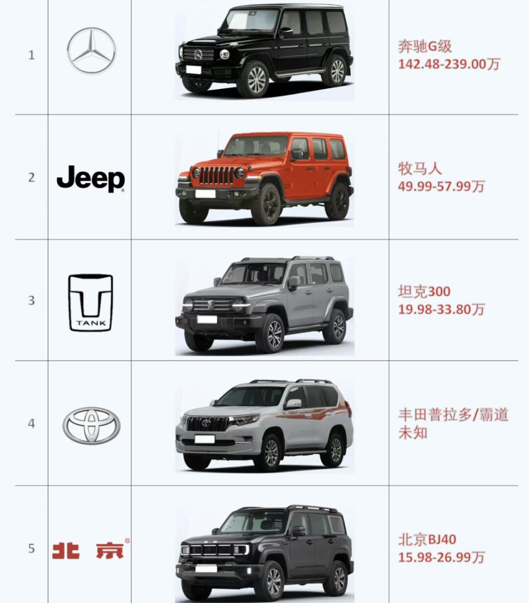 vehicle generated图片