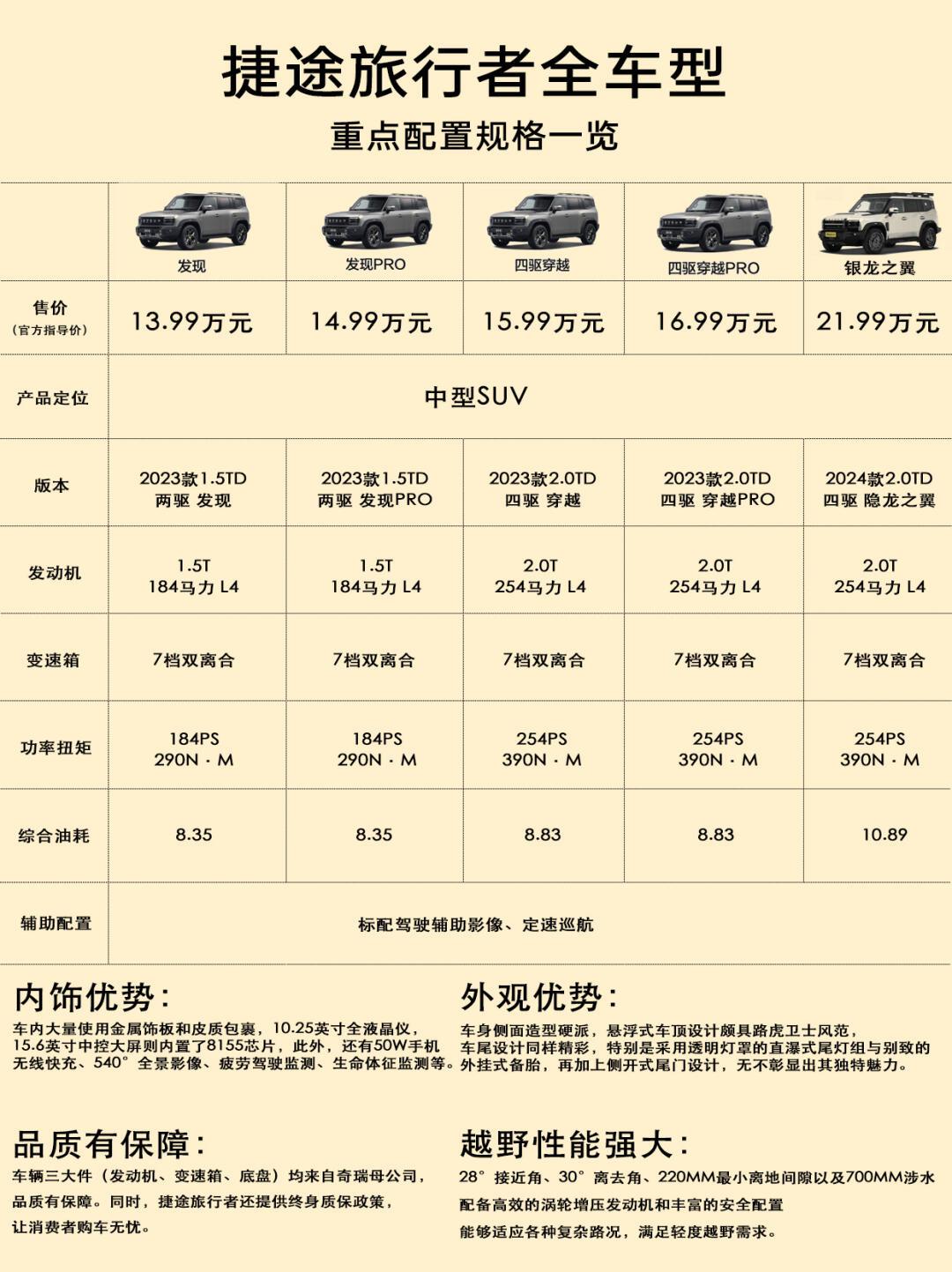 捷途x90详细配置图片